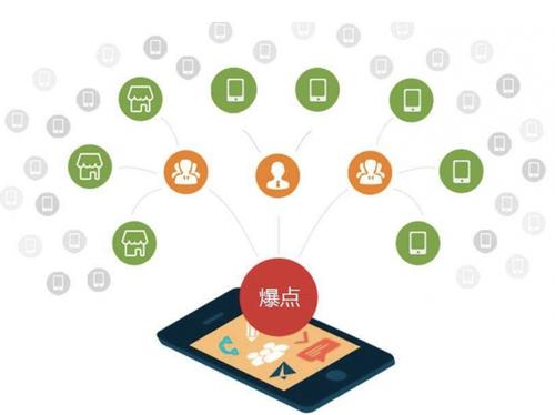 双江为什么越来越多的企业通过软文营销来引流